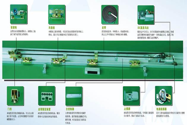 自動(dòng)感應(yīng)平移門(mén)貨淋室門(mén)機(jī)構(gòu)圖文詳解
自動(dòng)感應(yīng)平移門(mén)貨淋室門(mén)機(jī)構(gòu)圖文詳解